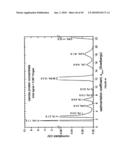 PROTEIN CONCENTRATES AND ISOLATES, AND PROCESSES FOR THE PRODUCTION THEREOF diagram and image