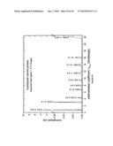 PROTEIN CONCENTRATES AND ISOLATES, AND PROCESSES FOR THE PRODUCTION THEREOF diagram and image