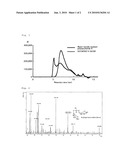 METHOD FOR PRODUCTION OF WATER-SOLUBLE POLYSACCHARIDE diagram and image