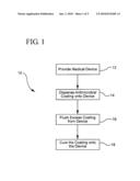 SYSTEMS AND METHODS FOR APPLYING AN ANTIMICROBIAL COATING TO A MEDICAL DEVICE diagram and image