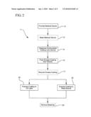 SYSTEMS AND METHODS FOR APPLYING AN ANTIMICROBIAL COATING TO A MEDICAL DEVICE diagram and image