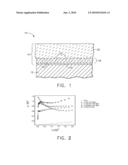 COATING SYSTEM AND METHOD FOR VIBRATIONAL DAMPING OF GAS TURBINE ENGINE AIRFOILS diagram and image