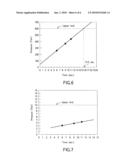 FILM FORMATION METHOD IN VERTICAL BATCH CVD APPARATUS diagram and image