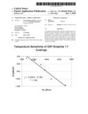 Thermometric Carbon Composites diagram and image