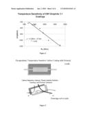 Thermometric Carbon Composites diagram and image