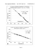 Thermometric Carbon Composites diagram and image