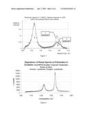 Thermometric Carbon Composites diagram and image