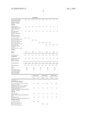 COATING COMPOSITIONS COMPRISING BISMUTH-ALLOYED ZINC diagram and image