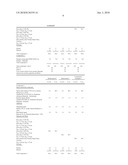 COATING COMPOSITIONS COMPRISING BISMUTH-ALLOYED ZINC diagram and image