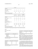 COATING COMPOSITIONS COMPRISING BISMUTH-ALLOYED ZINC diagram and image