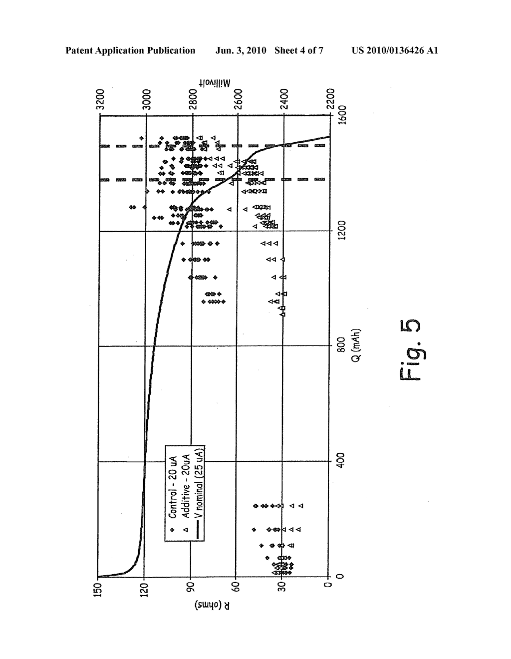 RESISTANCE-STABILIZING ADDITIVES FOR ELECTROLYTE - diagram, schematic, and image 05