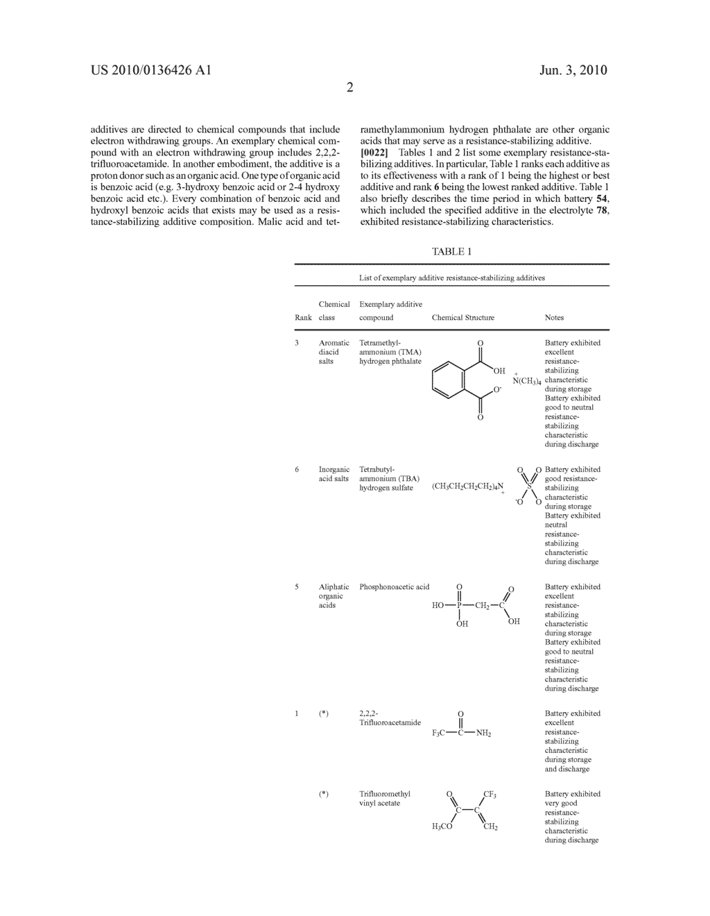 RESISTANCE-STABILIZING ADDITIVES FOR ELECTROLYTE - diagram, schematic, and image 10