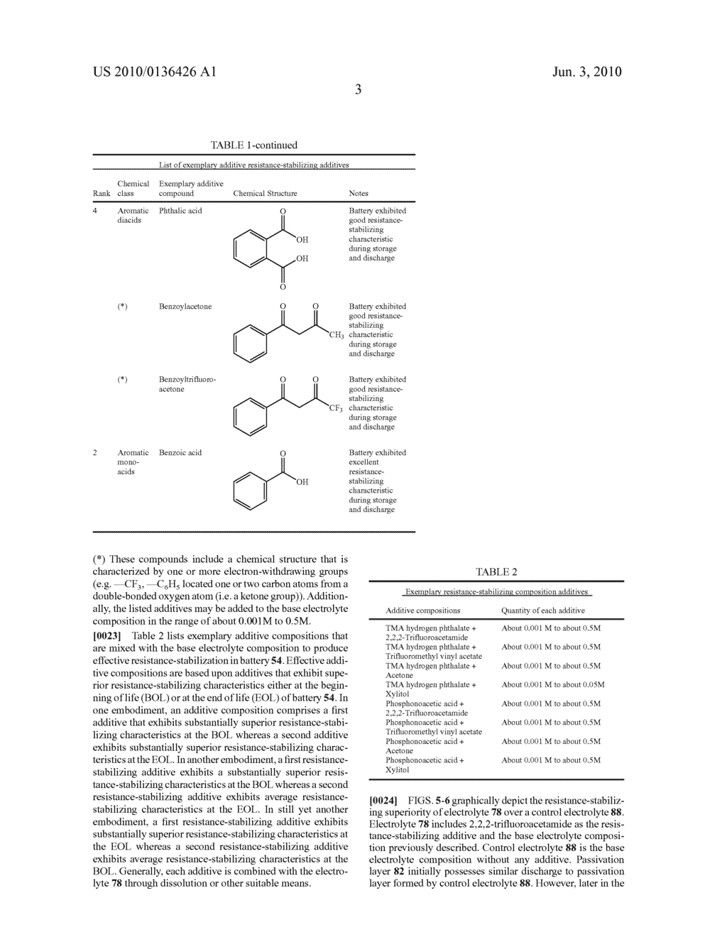 RESISTANCE-STABILIZING ADDITIVES FOR ELECTROLYTE - diagram, schematic, and image 11