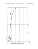 FUEL FOR FUEL CELL, FUEL CARTRIDGE FOR FUEL CELL AND FUEL CELL diagram and image