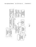 COMPOSITIONS FOR USE IN IDENTIFICATION OF PAPILLOMAVIRUS diagram and image