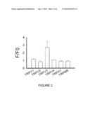 COMPOUND CONTAINING FARNESYL DIPHOSPHATE FOR MODULATING TRPV3 FUNCTION AND USE THEREOF diagram and image