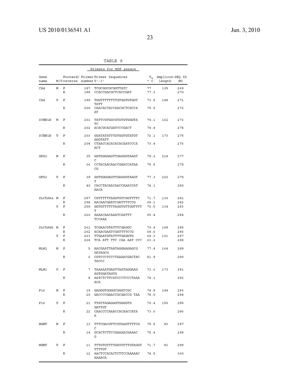 IDENTIFICATION AND VERIFICATION OF METHYLATION MARKER SEQUENCES - diagram, schematic, and image 24