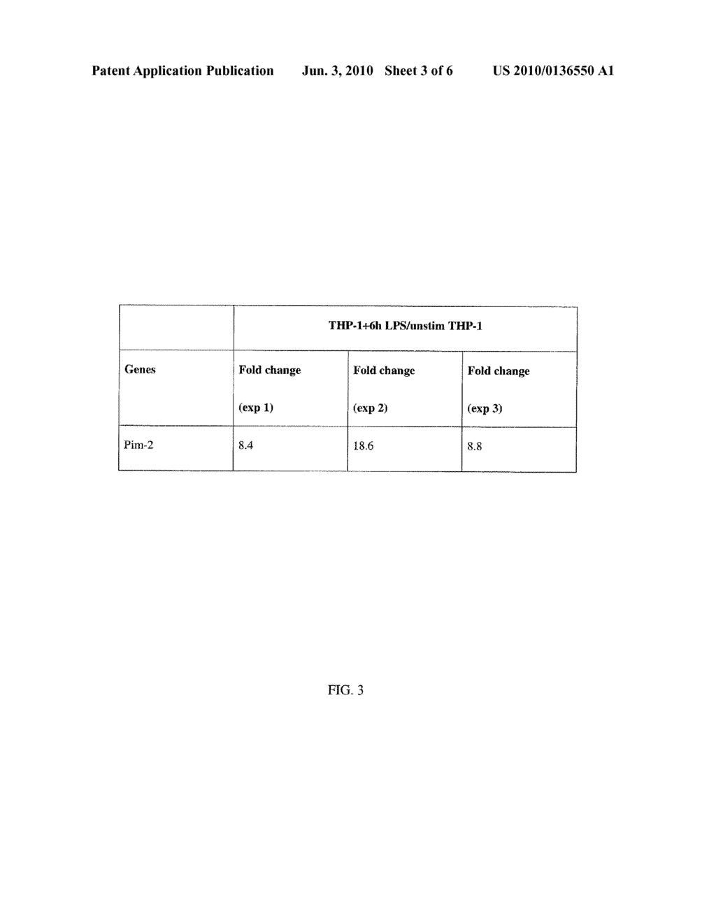 Methods and Compounds for the Diagnosis of Inflammatory Disease and Identification of Pharmacological Agents Useful in the Treatment of Inflammatory Disease - diagram, schematic, and image 04