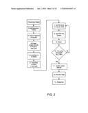 Methods and Compositions for Isolating Nucleic Acid Sequence Variants diagram and image