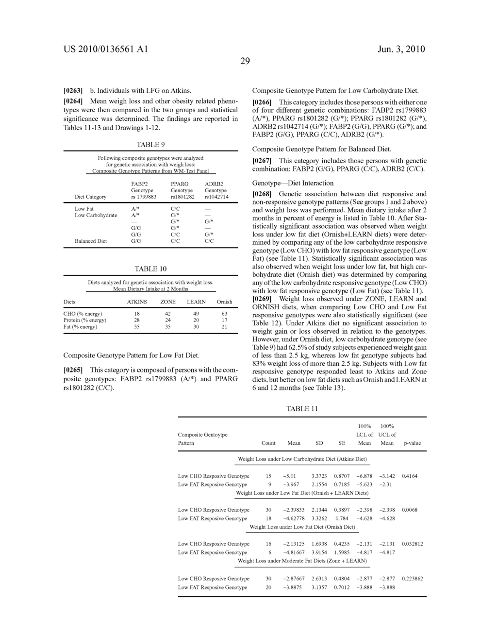 Genetic Markers for Weight Management and Methods of Use Thereof - diagram, schematic, and image 37