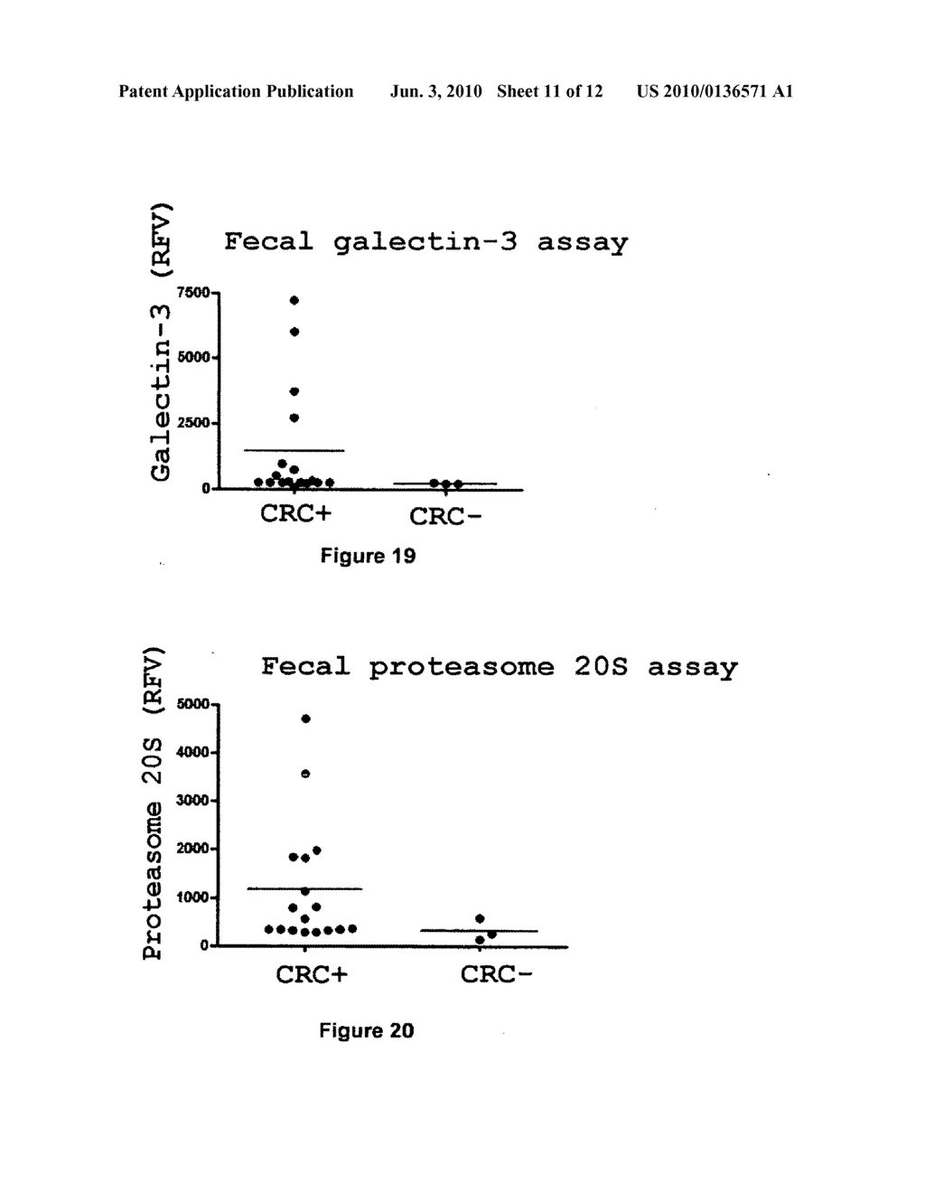 I-PLASTIN ASSAY METHOD FOR THE IN VITRO DIAGNOSIS OF COLORECTAL CANCER - diagram, schematic, and image 12