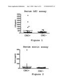 METHOD OF ASSAYING APOLIPOPROTEIN AI FOR THE IN VITRO DIAGNOSIS OF COLORECTAL CANCER diagram and image