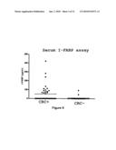 METHOD OF ASSAYING APOLIPOPROTEIN AI FOR THE IN VITRO DIAGNOSIS OF COLORECTAL CANCER diagram and image