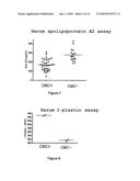 METHOD OF ASSAYING APOLIPOPROTEIN AI FOR THE IN VITRO DIAGNOSIS OF COLORECTAL CANCER diagram and image