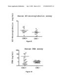 METHOD OF ASSAYING APOLIPOPROTEIN AI FOR THE IN VITRO DIAGNOSIS OF COLORECTAL CANCER diagram and image