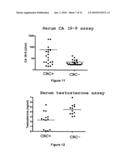 METHOD OF ASSAYING APOLIPOPROTEIN AI FOR THE IN VITRO DIAGNOSIS OF COLORECTAL CANCER diagram and image