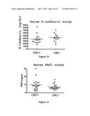 METHOD OF ASSAYING APOLIPOPROTEIN AI FOR THE IN VITRO DIAGNOSIS OF COLORECTAL CANCER diagram and image