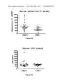 METHOD OF ASSAYING APOLIPOPROTEIN AI FOR THE IN VITRO DIAGNOSIS OF COLORECTAL CANCER diagram and image