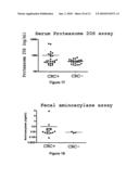 METHOD OF ASSAYING APOLIPOPROTEIN AI FOR THE IN VITRO DIAGNOSIS OF COLORECTAL CANCER diagram and image