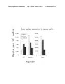 METHOD OF ASSAYING APOLIPOPROTEIN AI FOR THE IN VITRO DIAGNOSIS OF COLORECTAL CANCER diagram and image