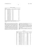 METHOD OF ASSAYING APOLIPOPROTEIN AI FOR THE IN VITRO DIAGNOSIS OF COLORECTAL CANCER diagram and image