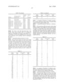 METHOD OF ASSAYING APOLIPOPROTEIN AI FOR THE IN VITRO DIAGNOSIS OF COLORECTAL CANCER diagram and image