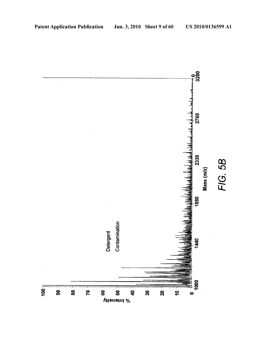 METHODS AND PRODUCTS RELATED TO THE IMPROVED ANALYSIS OF CARBOHYDRATES - diagram, schematic, and image 10