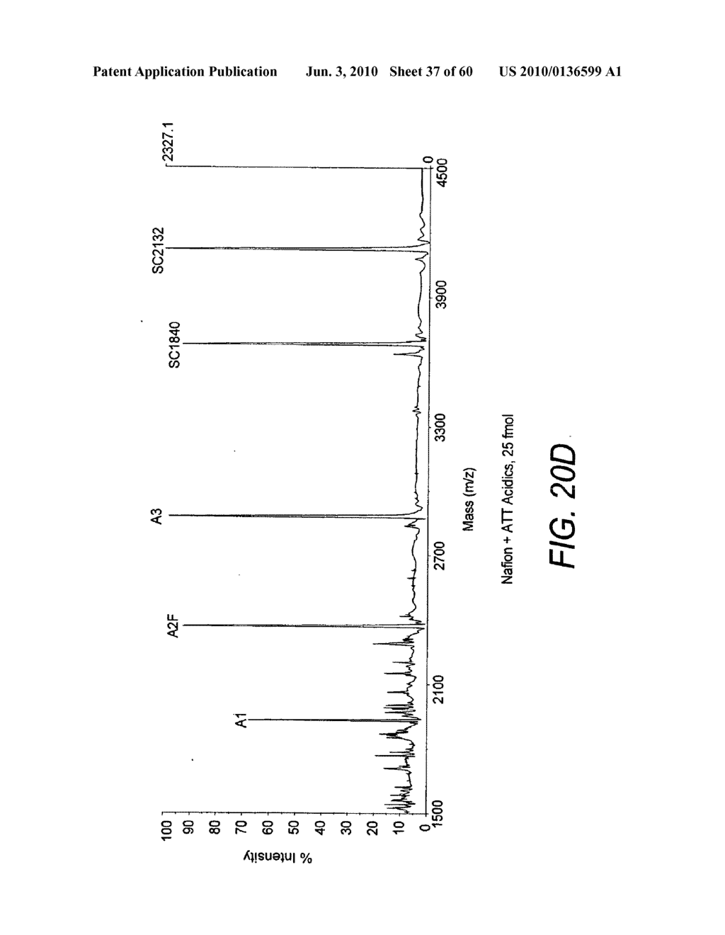 METHODS AND PRODUCTS RELATED TO THE IMPROVED ANALYSIS OF CARBOHYDRATES - diagram, schematic, and image 38