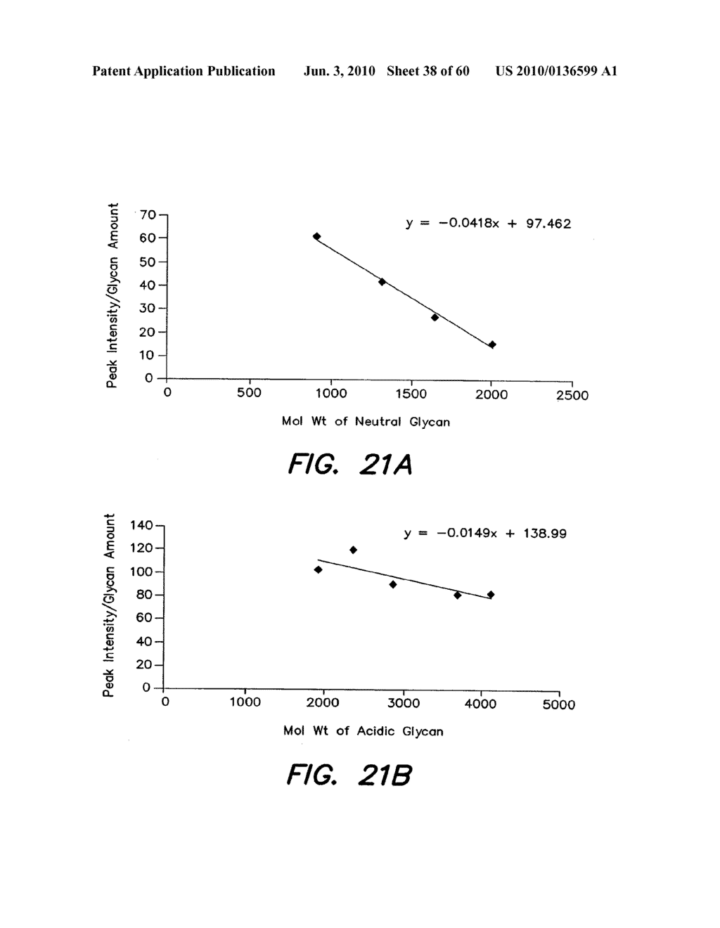 METHODS AND PRODUCTS RELATED TO THE IMPROVED ANALYSIS OF CARBOHYDRATES - diagram, schematic, and image 39