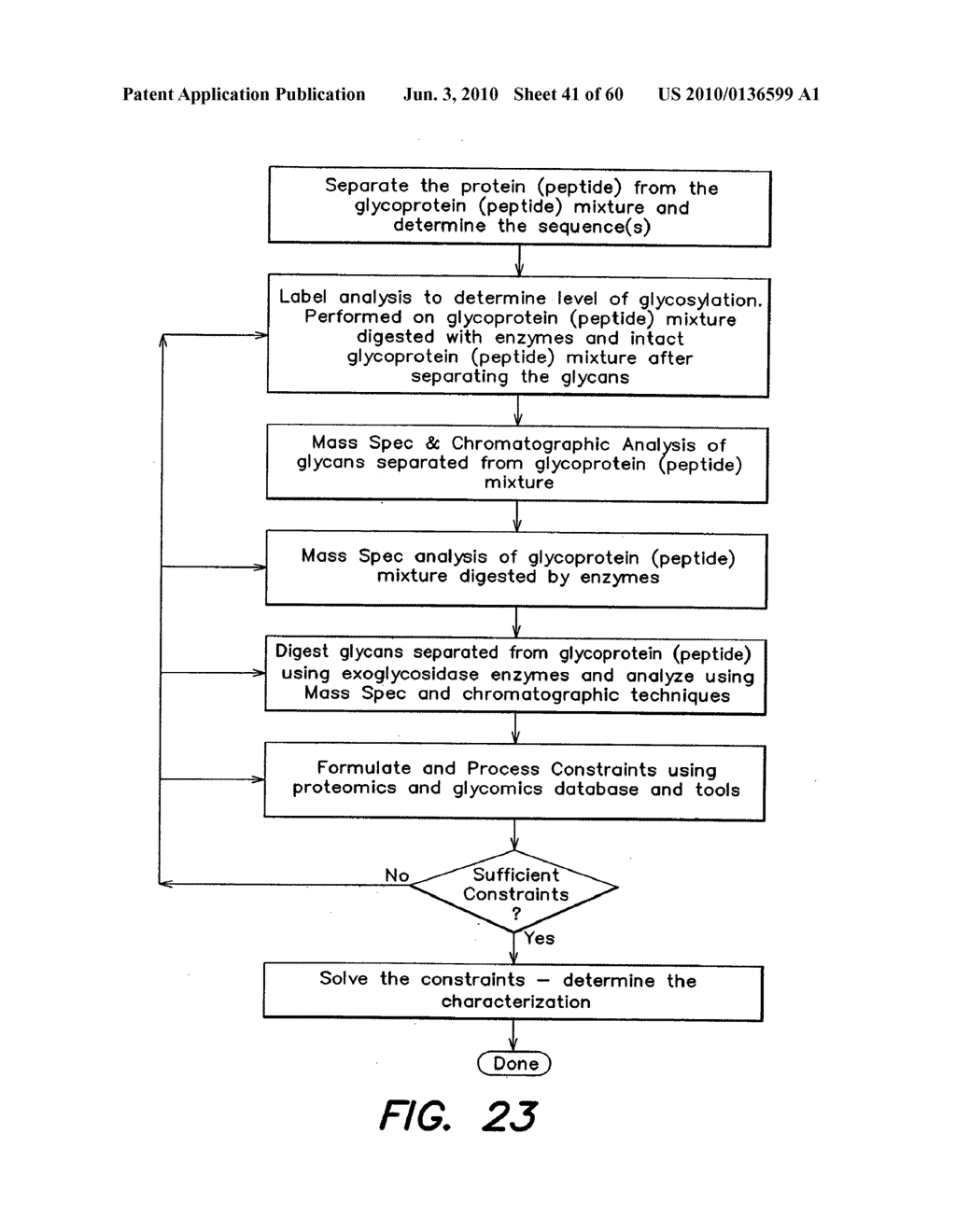 METHODS AND PRODUCTS RELATED TO THE IMPROVED ANALYSIS OF CARBOHYDRATES - diagram, schematic, and image 42