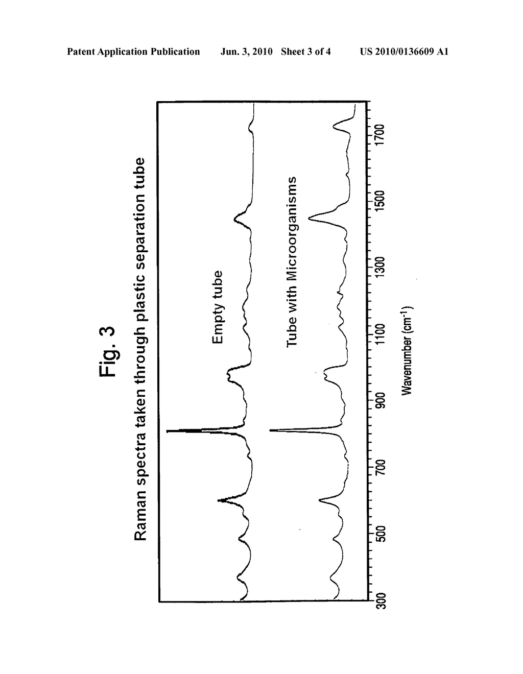 Method for separation, characterization and/or identification of microorganisms using raman spectroscopy - diagram, schematic, and image 04