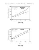 Methods And Microfluidic Devices For Single Cell Detection Of Escherichia Coli diagram and image