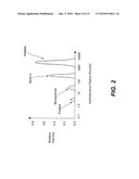 METHOD OF DETECTING BACTERIAL CONTAMINATION USING DYNAMIC LIGHT SCATTERING diagram and image