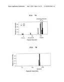METHOD OF DETECTING BACTERIAL CONTAMINATION USING DYNAMIC LIGHT SCATTERING diagram and image