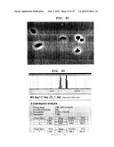 METHOD OF DETECTING BACTERIAL CONTAMINATION USING DYNAMIC LIGHT SCATTERING diagram and image