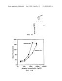 METHOD FOR THE HIGH LEVEL EXPRESSION OF ACTIVE LYMPHOTOXIN-BETA RECEPTOR IMMUNOGLOBULIN CHIMERIC PROTEINS AND THEIR PURIFICATION diagram and image