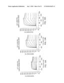 METHOD FOR THE HIGH LEVEL EXPRESSION OF ACTIVE LYMPHOTOXIN-BETA RECEPTOR IMMUNOGLOBULIN CHIMERIC PROTEINS AND THEIR PURIFICATION diagram and image