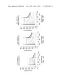 METHOD FOR THE HIGH LEVEL EXPRESSION OF ACTIVE LYMPHOTOXIN-BETA RECEPTOR IMMUNOGLOBULIN CHIMERIC PROTEINS AND THEIR PURIFICATION diagram and image