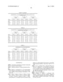 Production and Use of Novel Peptide-Based Agents for Use with Bi-Specific Antibodies diagram and image