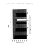 ENHANCED ETHANOL FERMENTATION USING BIODIGESTATE diagram and image